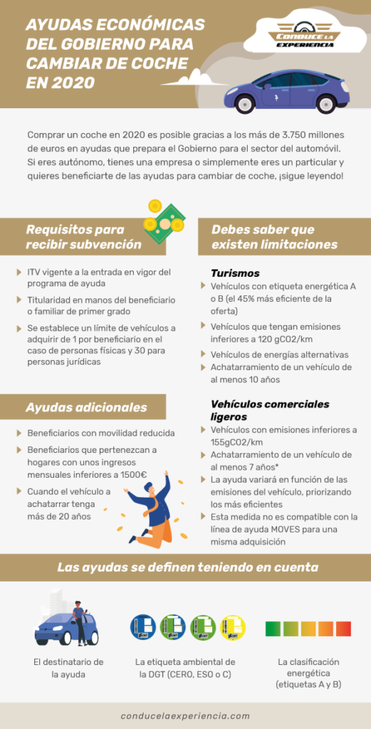 Ayudas para cambiar de coche
